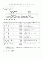 창업 기술과 사업계획서 예시자료 17페이지