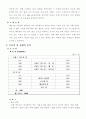 창업 기술과 사업계획서 예시자료 21페이지
