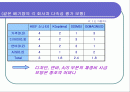 기아자동차 브랜드 이미지 상승 전략 2페이지
