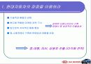 기아자동차 브랜드 이미지 상승 전략 4페이지