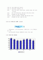 삼성전자 - 애니콜이 성공한 요인은 무엇인가- 5페이지