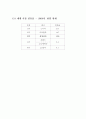 삼성전자 - 애니콜이 성공한 요인은 무엇인가- 6페이지