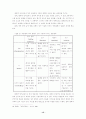 시 감상력 신장 15페이지