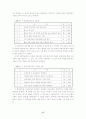 시 감상력 신장 17페이지