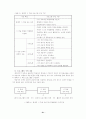 시 감상력 신장 21페이지