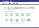 참이슬 -구매의사결정 단계에  따른 ‘참이슬’의 전략- 4페이지