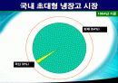 삼성전자 지펠(Zipel) 냉장고 - 마케팅 성공 사례분석 - 5페이지