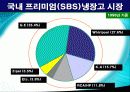삼성전자 지펠(Zipel) 냉장고 - 마케팅 성공 사례분석 - 6페이지