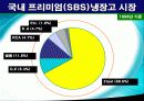 삼성전자 지펠(Zipel) 냉장고 - 마케팅 성공 사례분석 - 7페이지