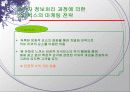 Starbucks 마케팅전략 분석과 제안 15페이지