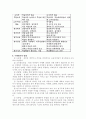수행평가란 무엇인가? 3페이지