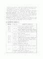 국세기본법, 부가가치세 요약 4페이지