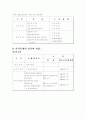 소득세 요약 7페이지