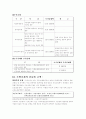 소득세 요약 8페이지