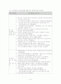 [여성복지] 정부의 여성복지 정책의 현황과 미래의 과제 9페이지
