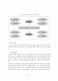 사이버 마케팅 역할과 전략적 고찰 17페이지