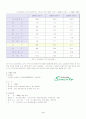소렌토 (부산 경성대점) 사례분석 5페이지