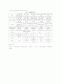 자외선, 초단파, 오존살균에관하여 3페이지
