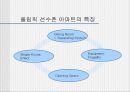 르꼬르뷔제의 유니떼 다비따시옹과 올림픽선수촌아파트 비교분석 20페이지