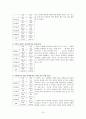 (우리나라)한국의 정치문화와 미국의정치문화 비교분석 13페이지