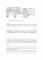 차세대 인터넷 프로 젝트 2페이지