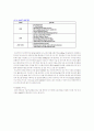 차세대 인터넷 프로 젝트 8페이지