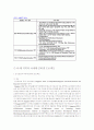 차세대 인터넷 프로 젝트 9페이지
