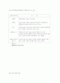 가정내 아동학대 2페이지