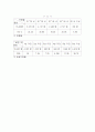 한국인의 장애와 정신장애 9페이지