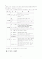 장애인복지-복지행정론 6페이지