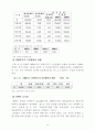 장애인복지-복지행정론 14페이지