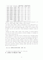 장애인복지-복지행정론 18페이지