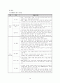 달리기의 이론과 실제 12페이지