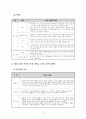 달리기의 이론과 실제 13페이지