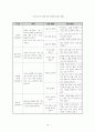 달리기의 이론과 실제 20페이지