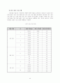 달리기의 이론과 실제 22페이지