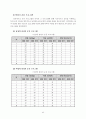 달리기의 이론과 실제 24페이지
