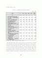 지역정보화 추진을 위한 재원의 안정적 확보방안에 관한 연구-지방양여금 제도를 중심으로- 15페이지