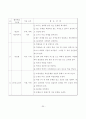 협동학습의 이론과 실제 30페이지