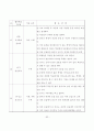 협동학습의 이론과 실제 32페이지