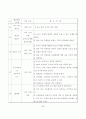 협동학습의 이론과 실제 33페이지