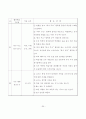 협동학습의 이론과 실제 35페이지