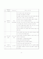 협동학습의 이론과 실제 37페이지