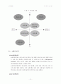 Decision Making(의사결정) 21페이지