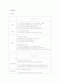 포스코 조직 분석 리포트 7페이지