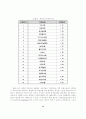유전자 변형 생물체(LMOs) 산업의 안정적 발전방향에 관한 연구(AHP를 통한 위험성의 인식조사를 중심으로) 13페이지