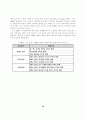 유전자 변형 생물체(LMOs) 산업의 안정적 발전방향에 관한 연구(AHP를 통한 위험성의 인식조사를 중심으로) 25페이지