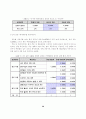 유전자 변형 생물체(LMOs) 산업의 안정적 발전방향에 관한 연구(AHP를 통한 위험성의 인식조사를 중심으로) 30페이지
