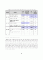 유전자 변형 생물체(LMOs) 산업의 안정적 발전방향에 관한 연구(AHP를 통한 위험성의 인식조사를 중심으로) 32페이지