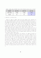 유전자 변형 생물체(LMOs) 산업의 안정적 발전방향에 관한 연구(AHP를 통한 위험성의 인식조사를 중심으로) 33페이지